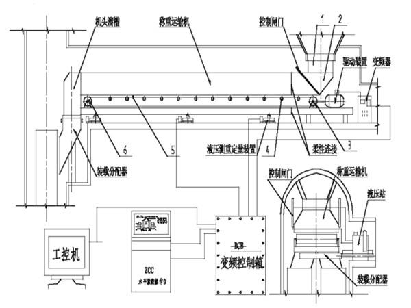 采用了甲帶結(jié)構(gòu)，同時(shí)，底部增加了回煤器