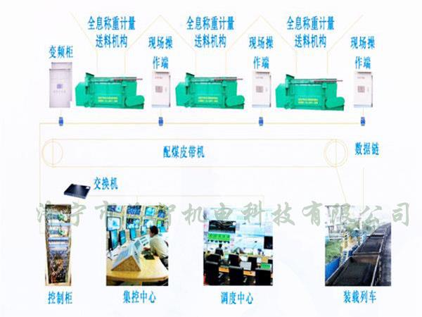 采用自動(dòng)化設(shè)計(jì)，配煤效率高而且體積小、節(jié)省了占地空間